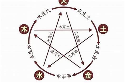 姓名學屬火的字|取名字五行属火的字都有哪些,五行属火最吉利简单好听的字